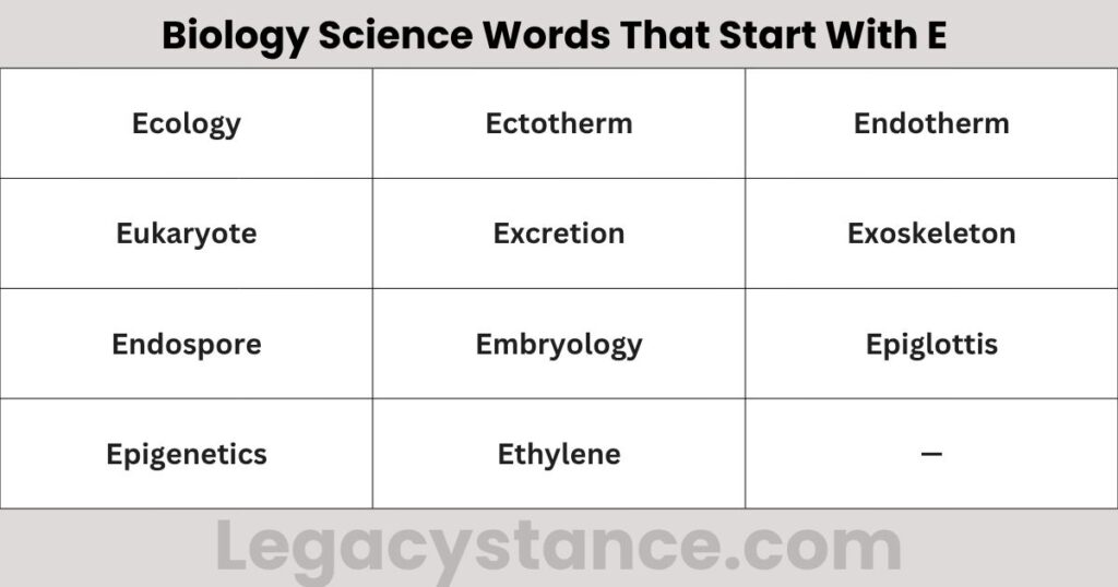 Biology Science Words That Start With E