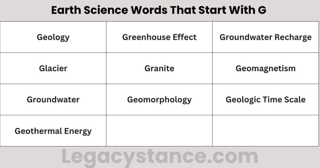 Earth Science Words That Start With G
