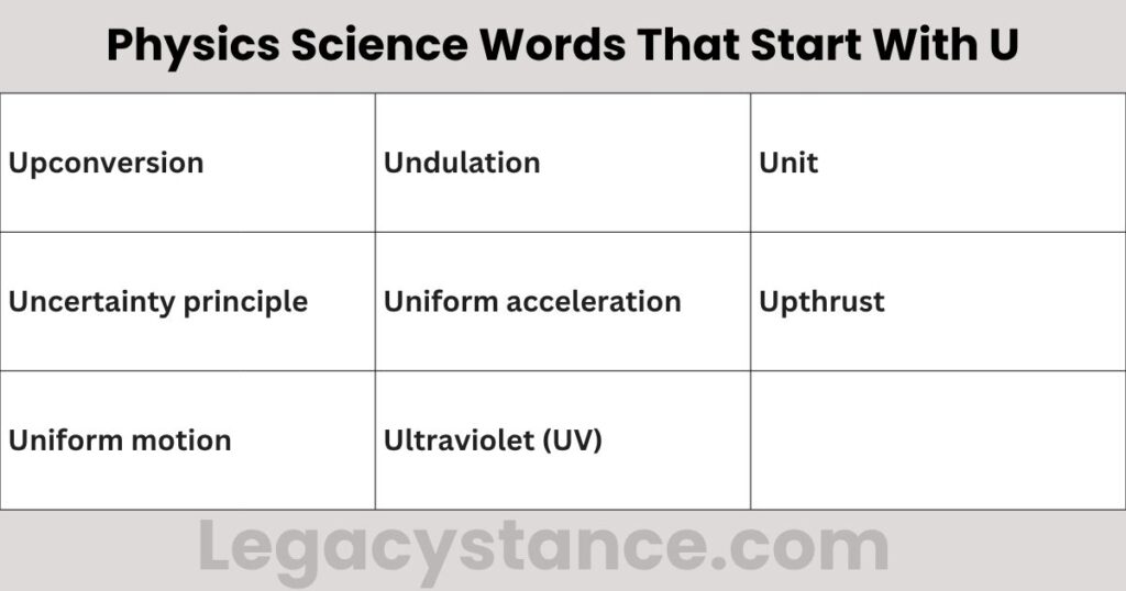 Physics Science Words That Start With U