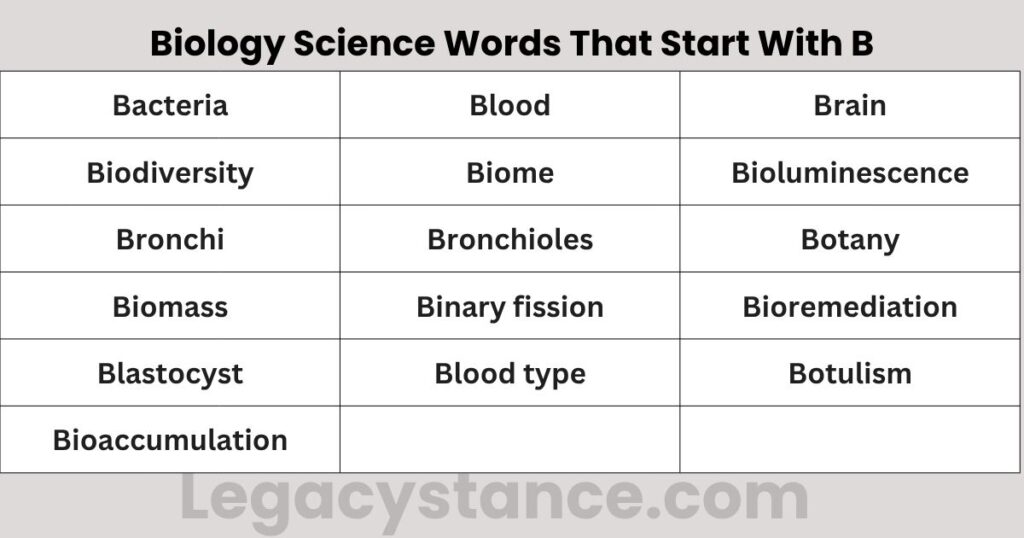 Biology Science Words That Start With B
