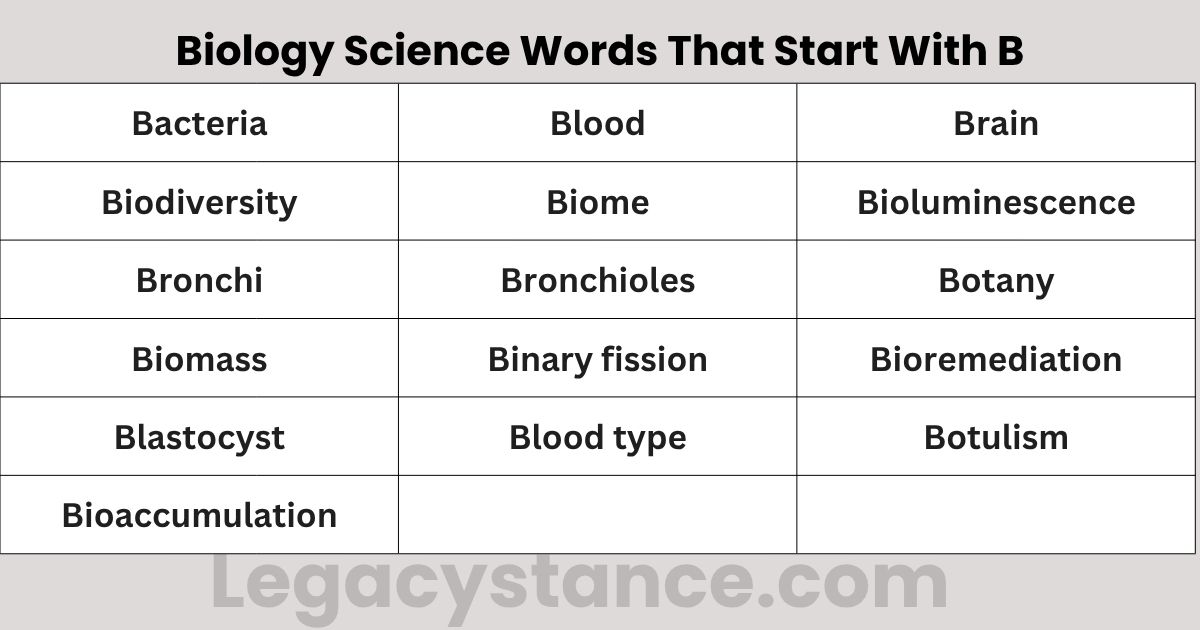 120+ Science Words That Start With B | Full List with Meanings