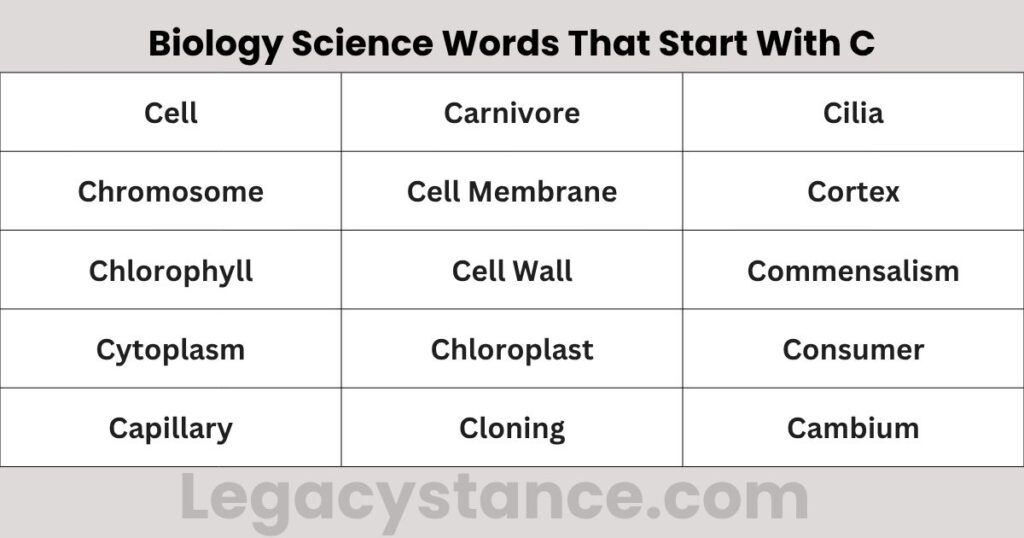 Biology Science Words That Start With C