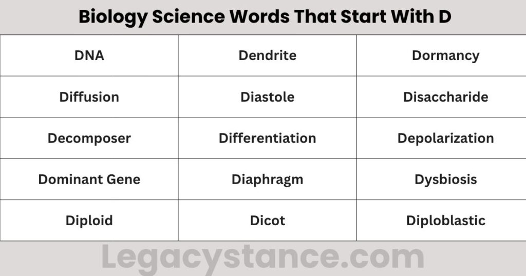 Biology Science Words That Start With D