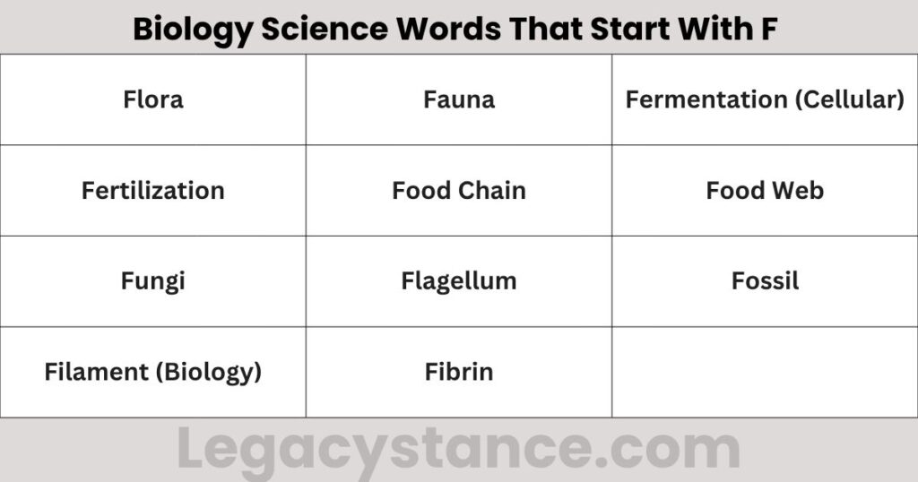 Biology Science Words That Start With F