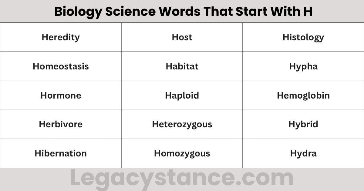 130+ Science Words That Start With H | Full List with Meanings