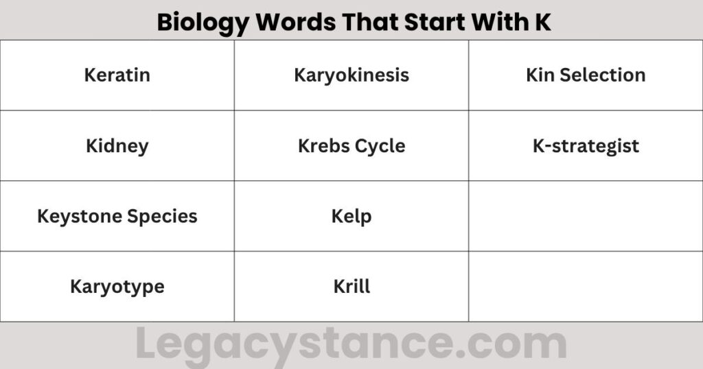 Biology Words That Start With K