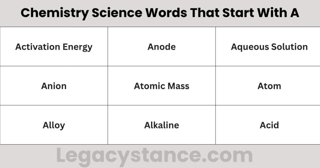 Chemistry Science Words That Start With A