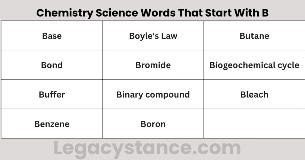 Chemistry Science Words That Start With B