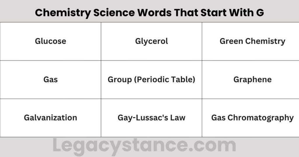 Chemistry Science Words That Start With G