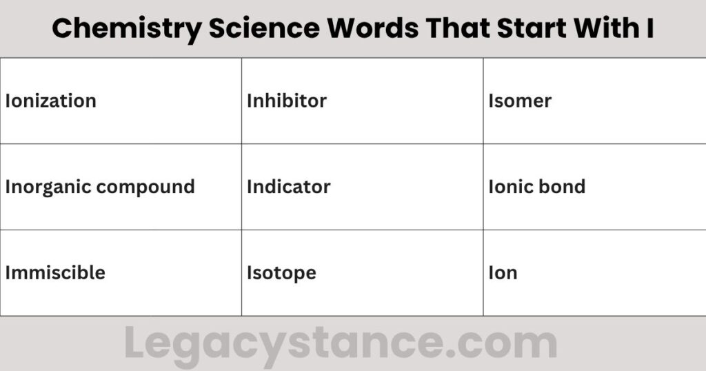 Chemistry Science Words That Start With I