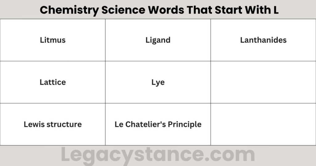 Chemistry Science Words That Start With L