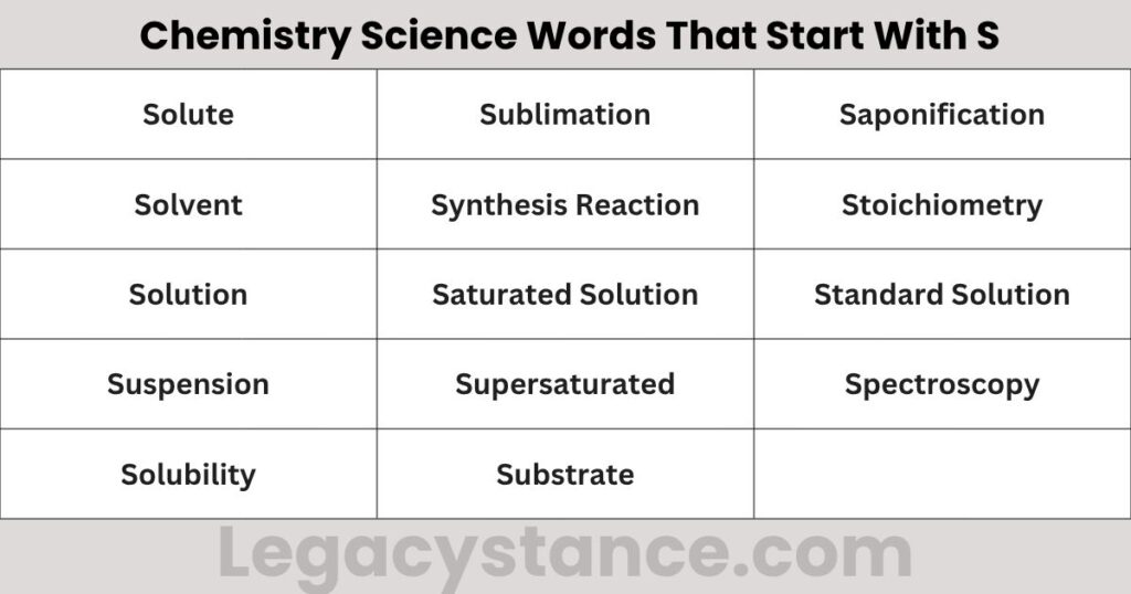 Chemistry Science Words That Start With S