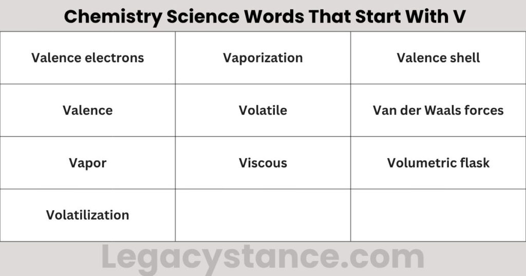 Chemistry Science Words That Start With V