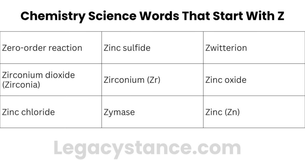 Chemistry Science Words That Start With Z