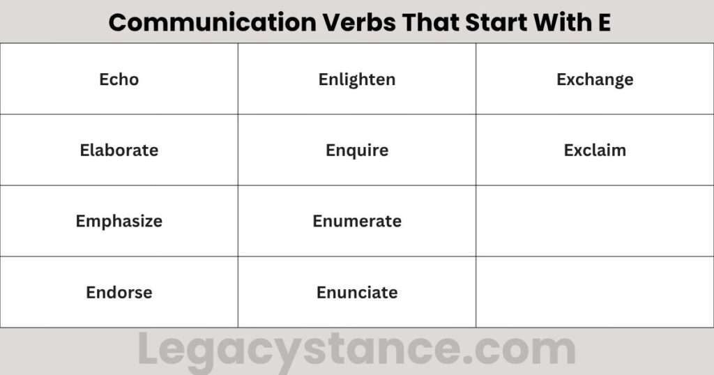 Communication Verbs That Start With E