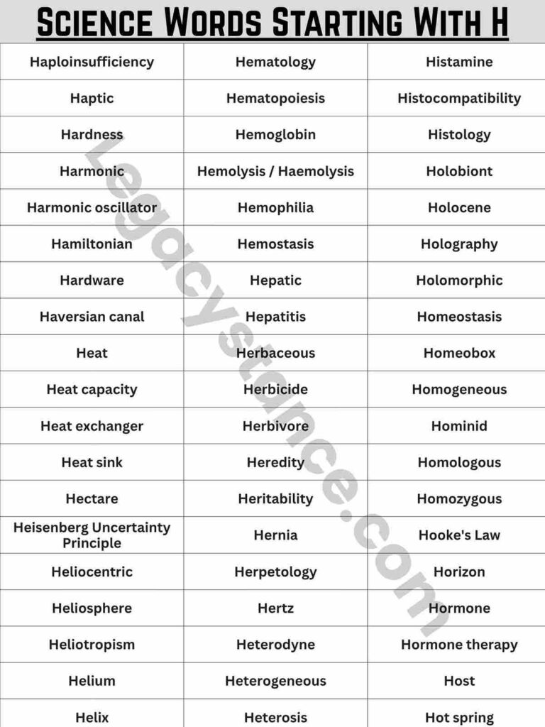 Complete Reference List — 130+ Science Words That Start With H