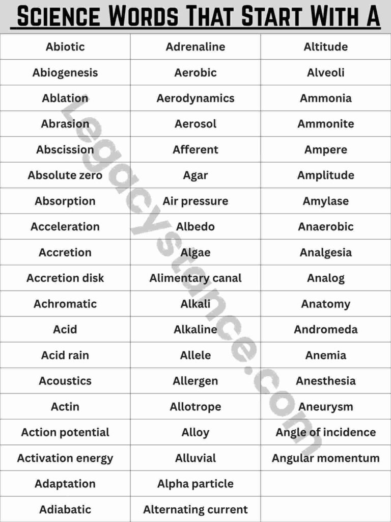 Complete Reference List: 110+ Science Words That Start With A