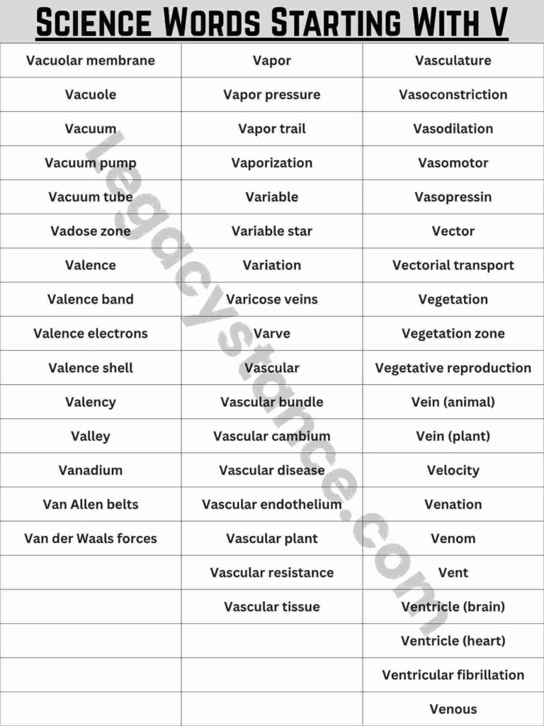 Complete Reference List: 120+ Science Words Starting With V