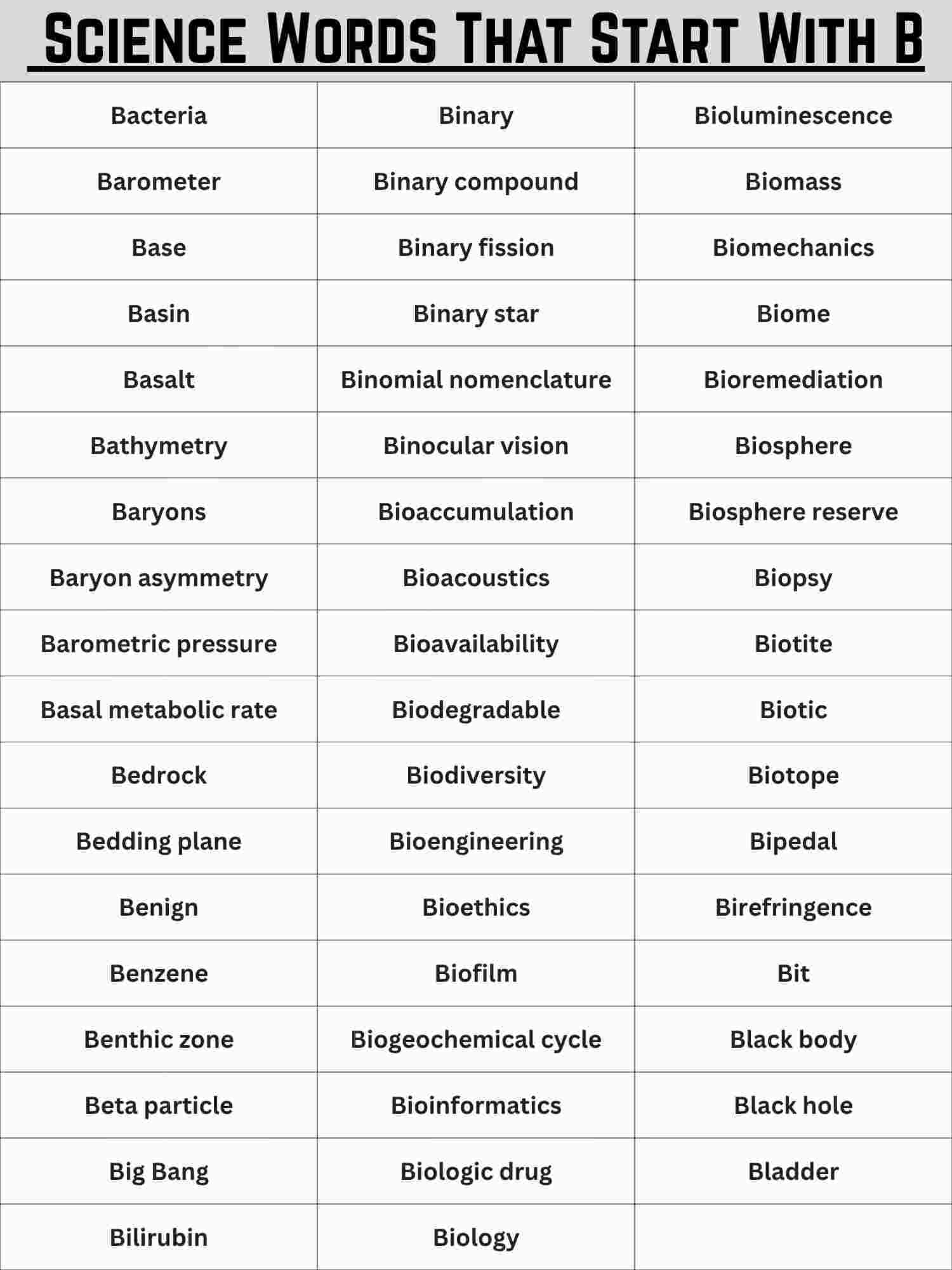 120+ Science Words That Start With B | Full List with Meanings