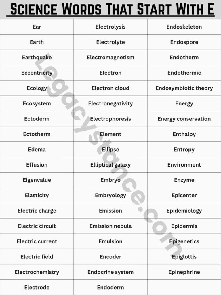 Complete Reference List — 123+ Science Words That Start With E