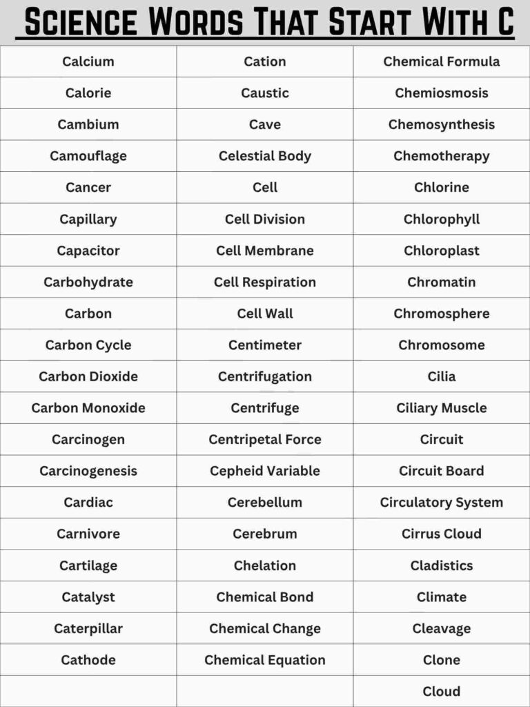 Complete Reference List — 140+ Science Words That Start With C