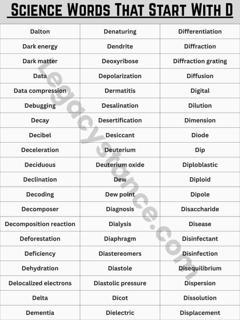 Complete Reference List — 150+ Science Words That Start With D