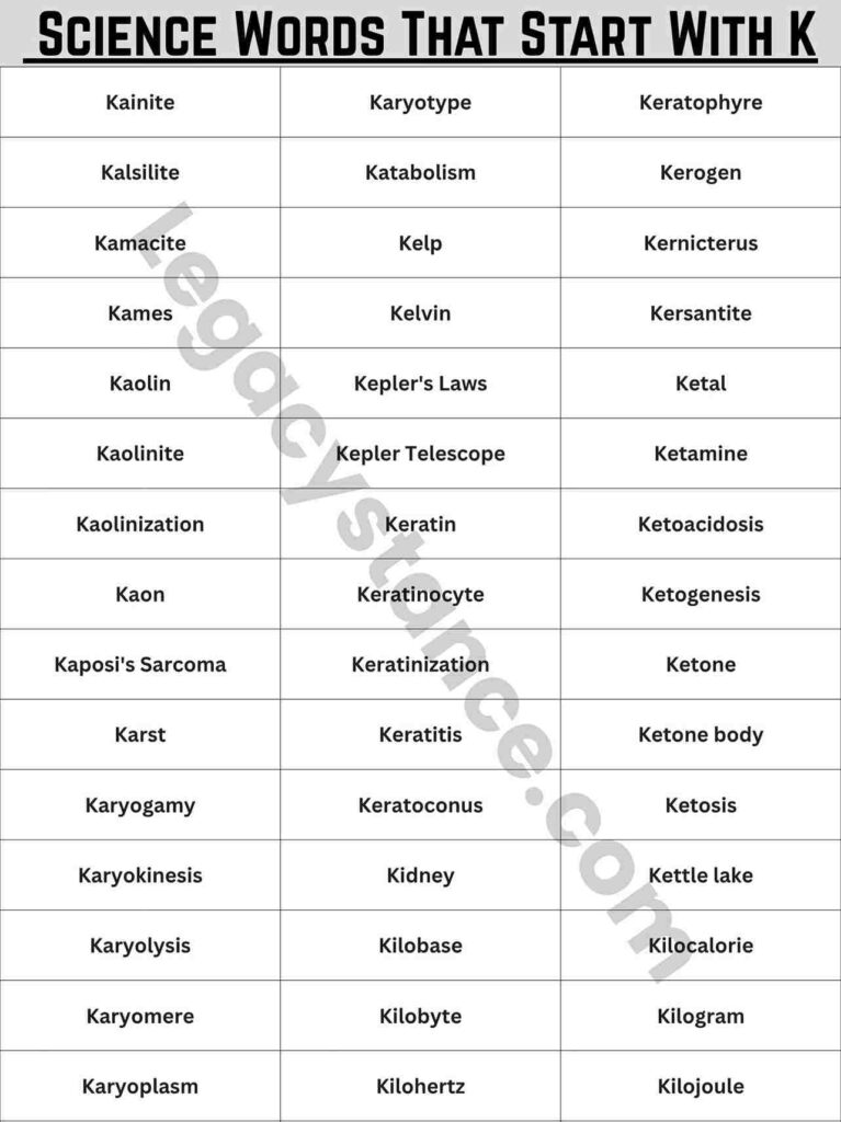 Complete Reference List — 160+ Science Words That Start With K