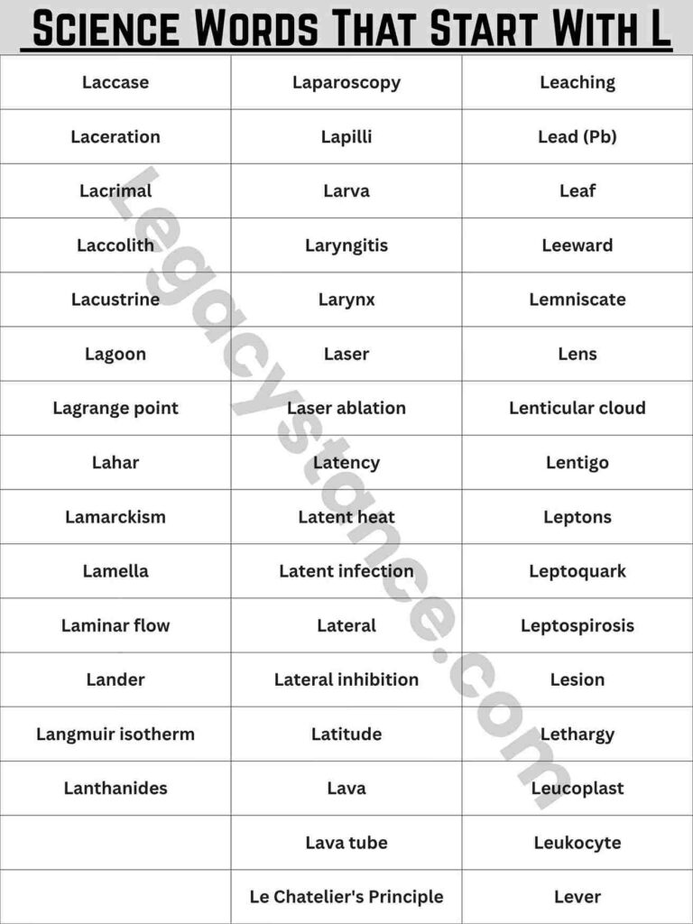Complete Reference List — 160+ Science Words That Start With L