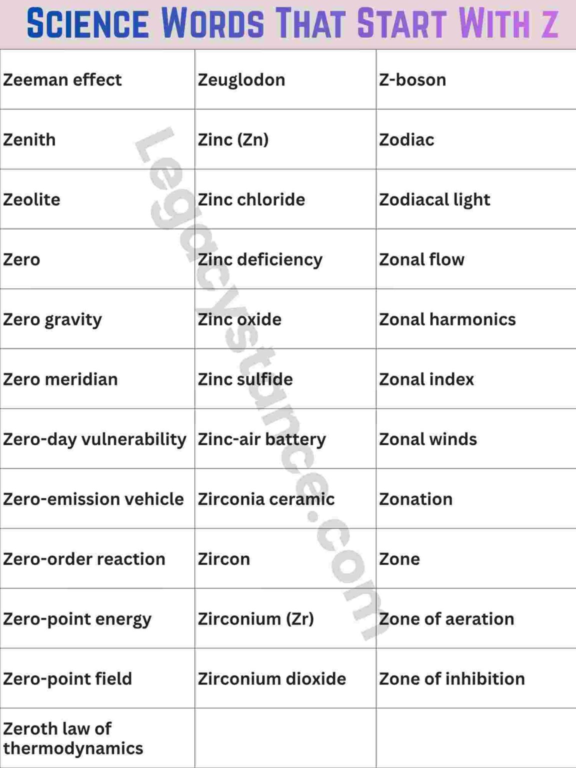 85+ Science Words That Start With Z | Full List with Meanings