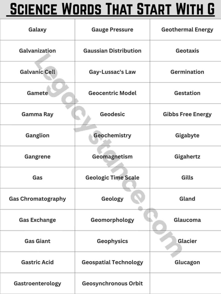 Complete Reference List: 90+ Science Words That Start With G