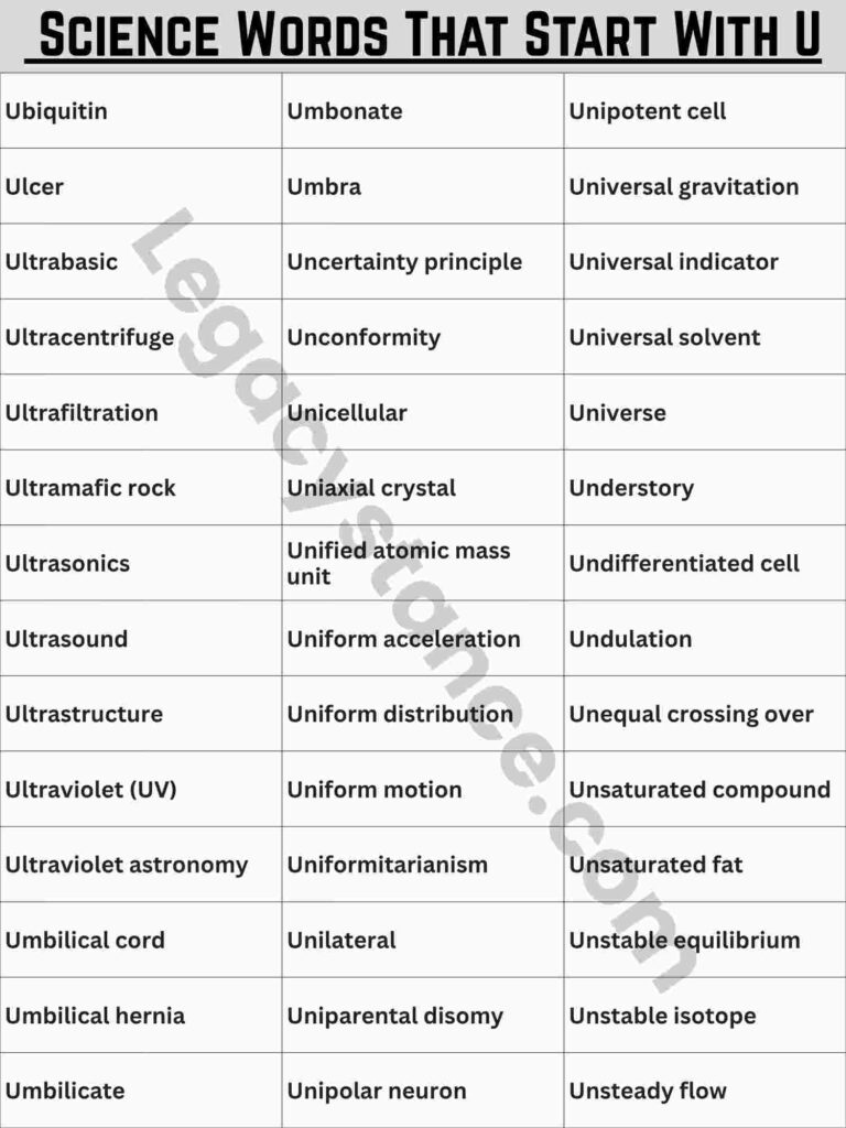 Complete Reference List: 95+ Science Words That Start With U
