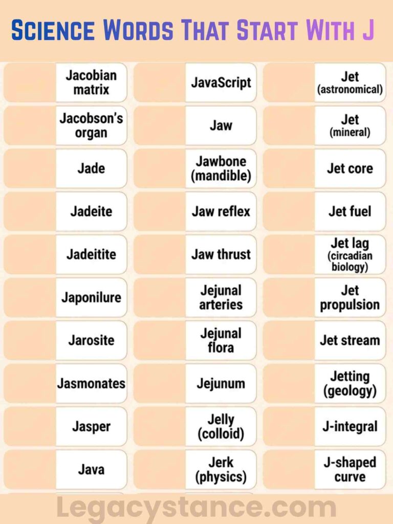 Complete Reference List: 83 Science Words That Start With J