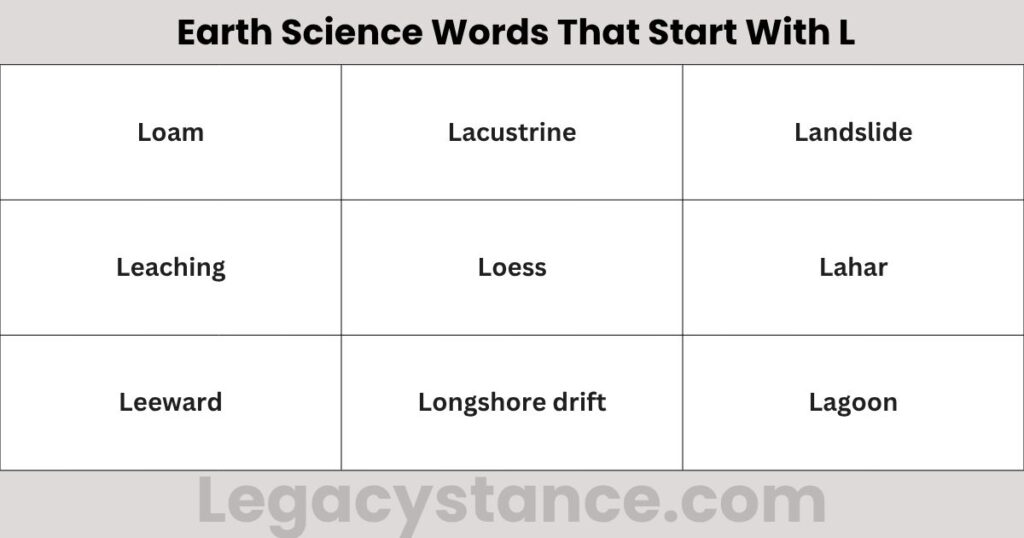 Earth Science Words That Start With L