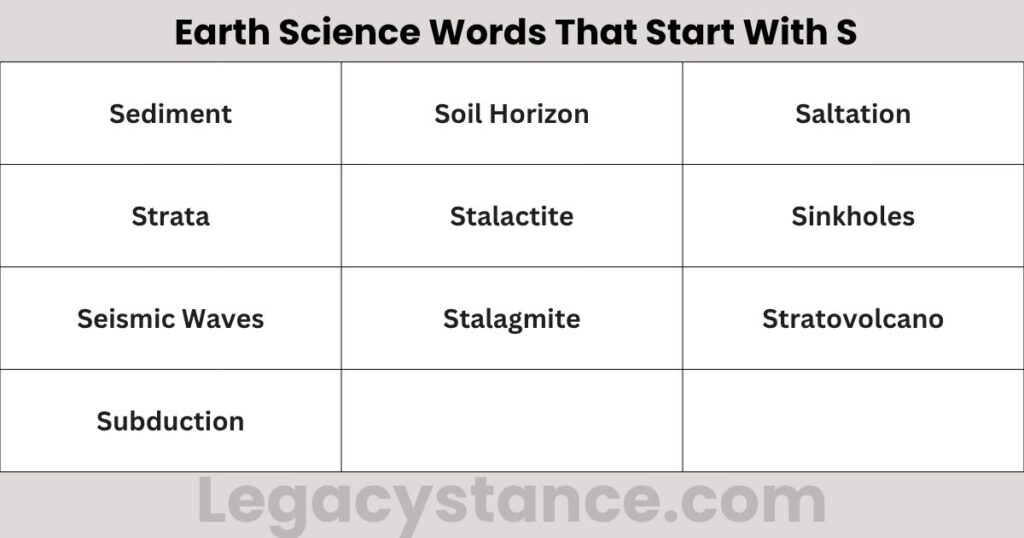 Earth Science Words That Start With S