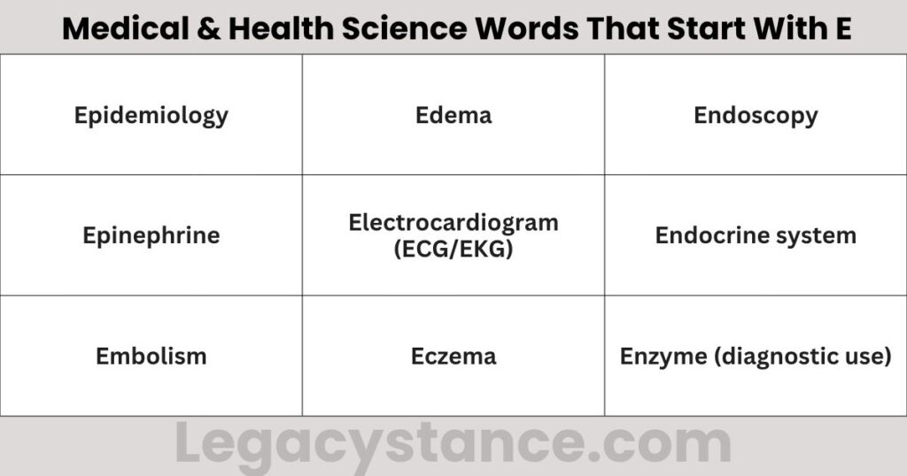 Medical & Health Science Words That Start With E