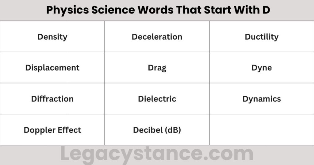Physics Science Words That Start With D