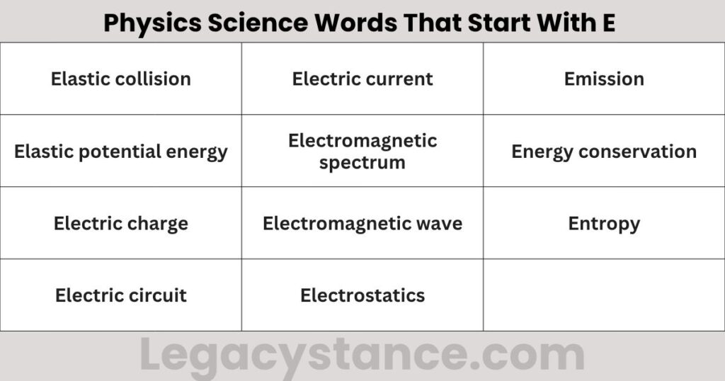 Physics Science Words That Start With E