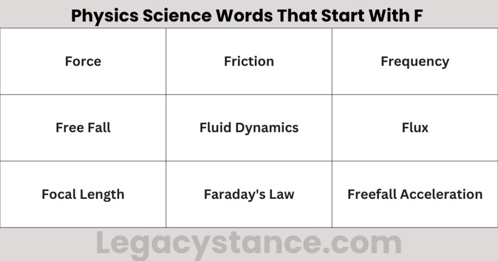 Physics Science Words That Start With F