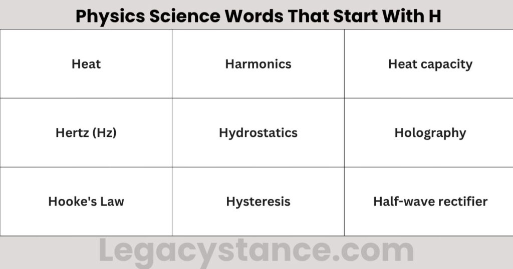 Physics Science Words That Start With H