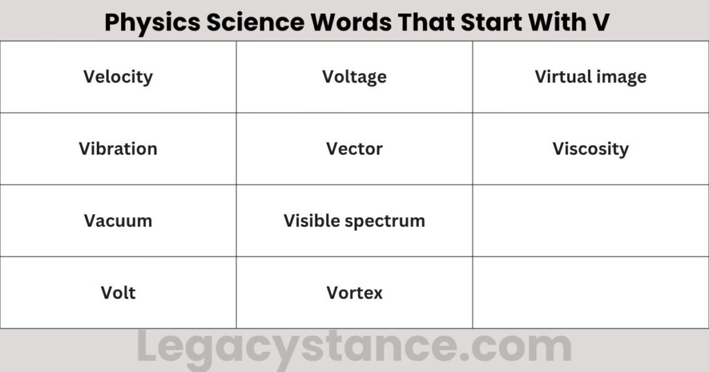 Physics Science Words That Start With V