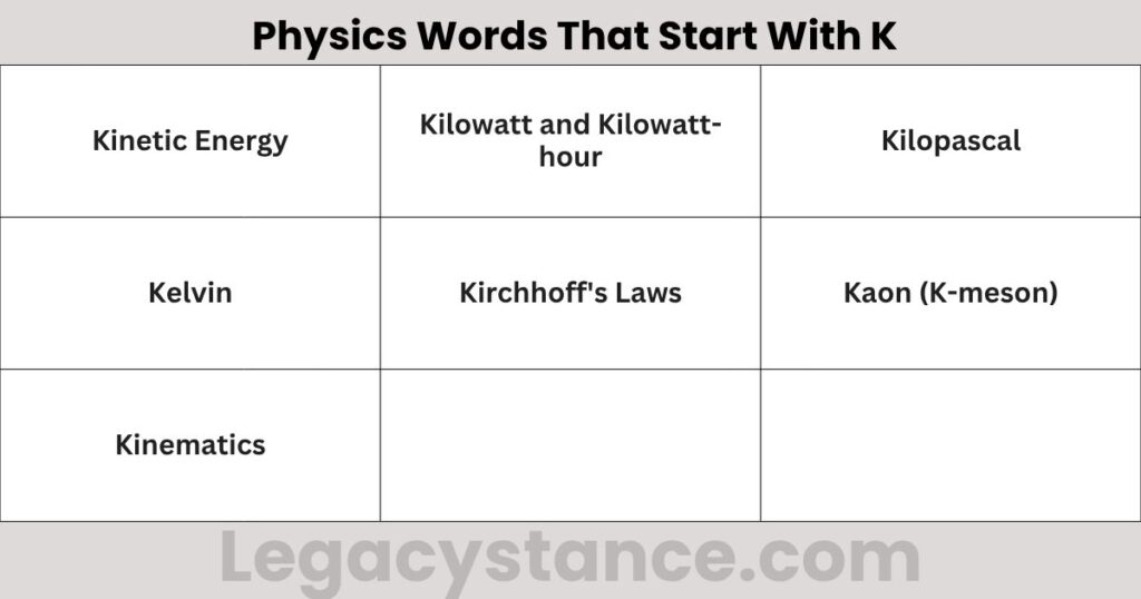 Physics Words That Start With K