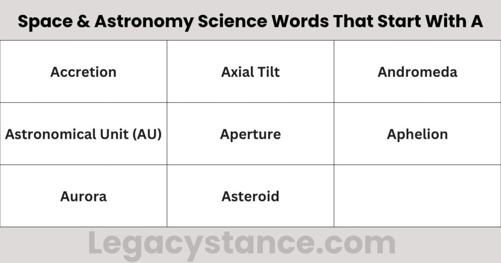 Space & Astronomy Science Words That Start With A