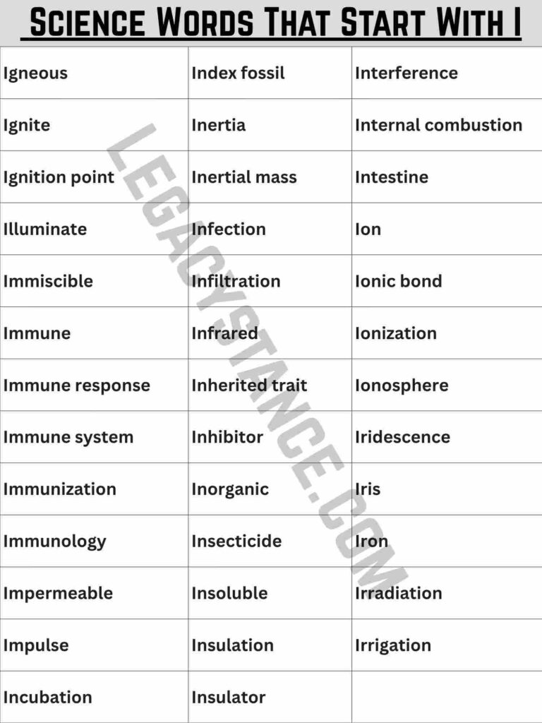 The Full List: Science Words That Start With I