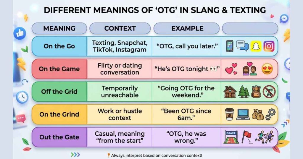 All the Other Meanings of OTG