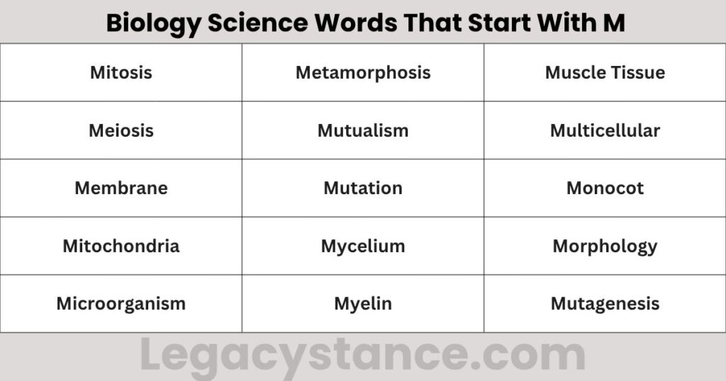 Biology Science Words That Start With M