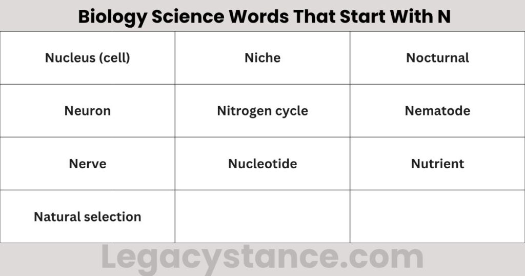 Biology Science Words That Start With N