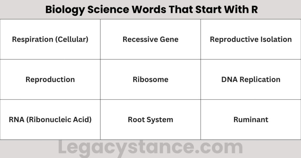Biology Science Words That Start With R