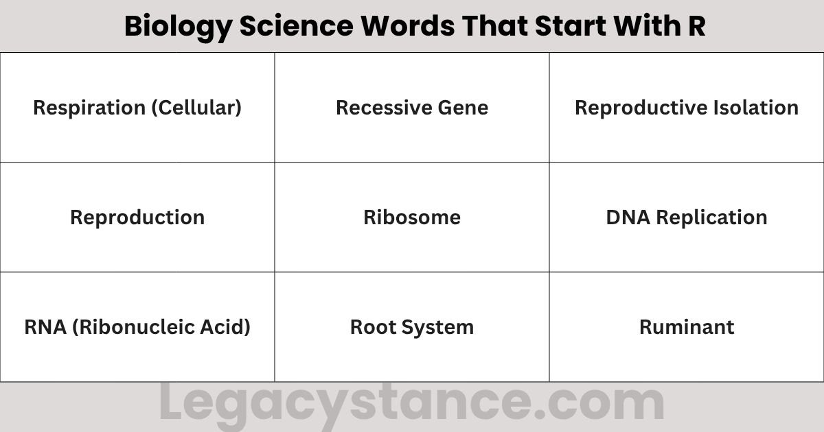 170+ Science Words That Start With R | Full List with Meanings