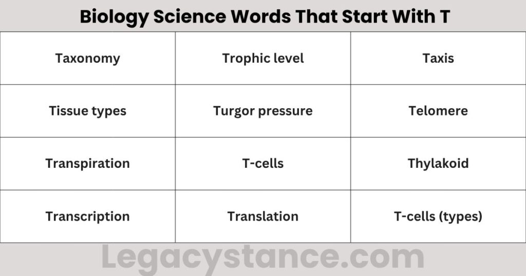 Biology Science Words That Start With T
