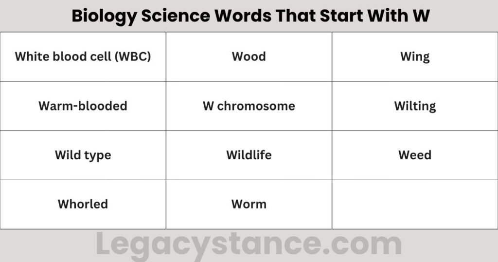 Biology Science Words That Start With W